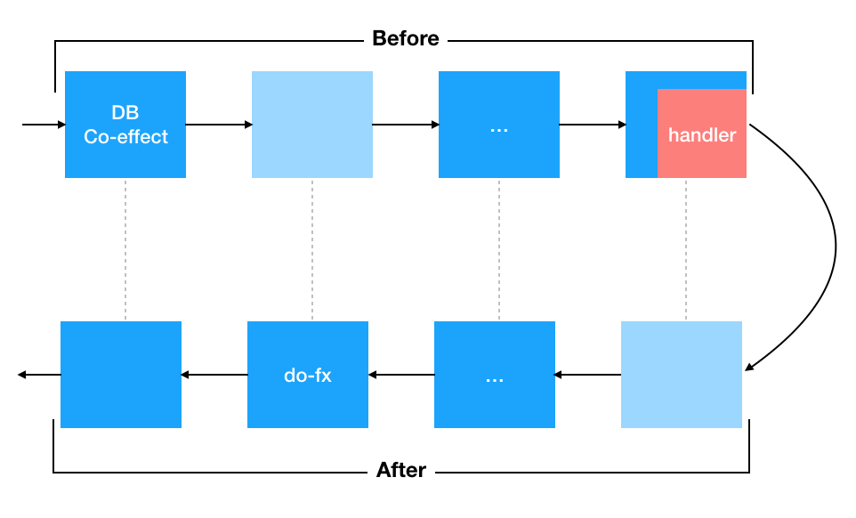 Interceptor Diagram