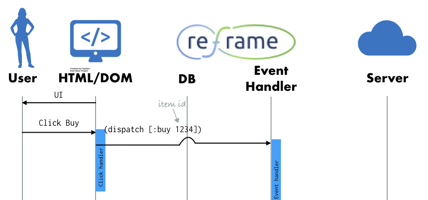 :buy event dispatched