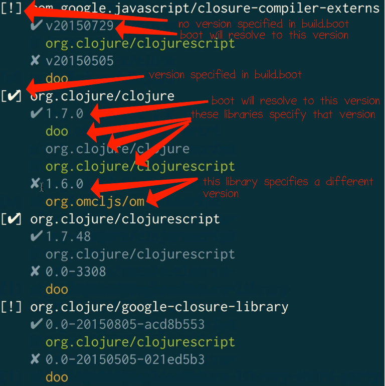 Boot dependency conflicts