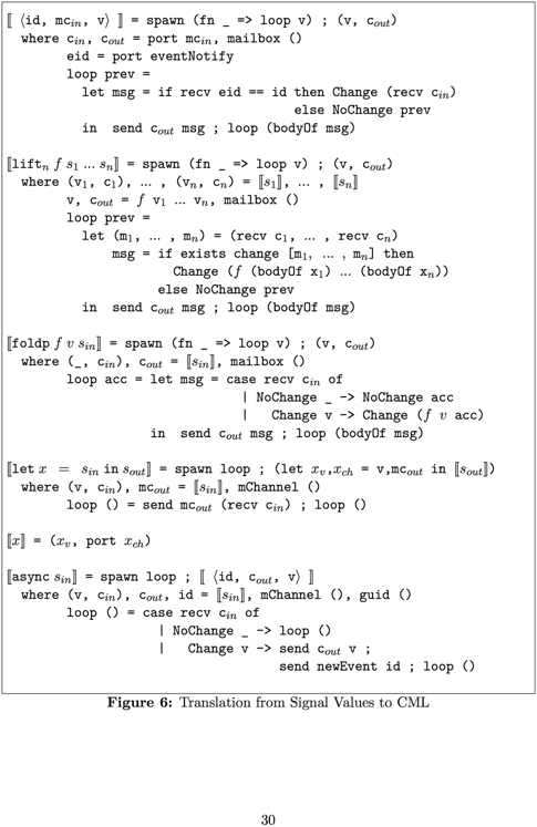 Elm FRP in Concurrent ML
