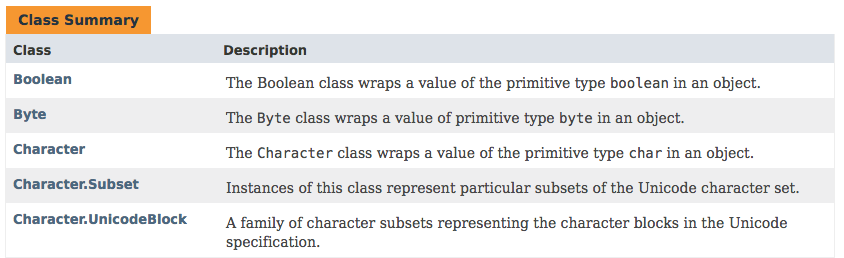 java.lang package summary